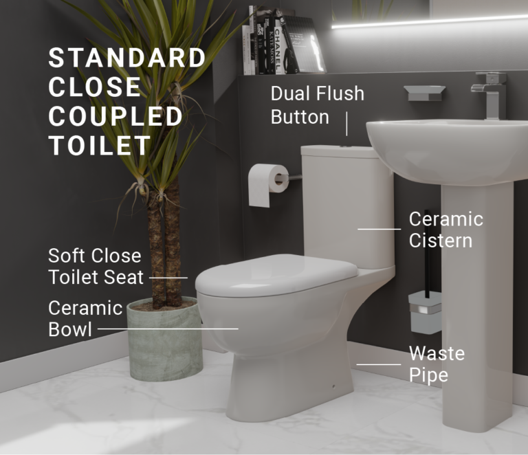 close coupled toilet